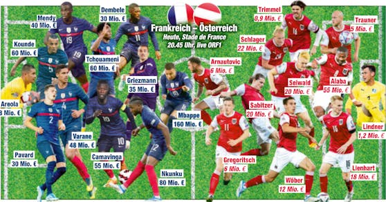Die möglichen Aufstellungen der beiden Teams.