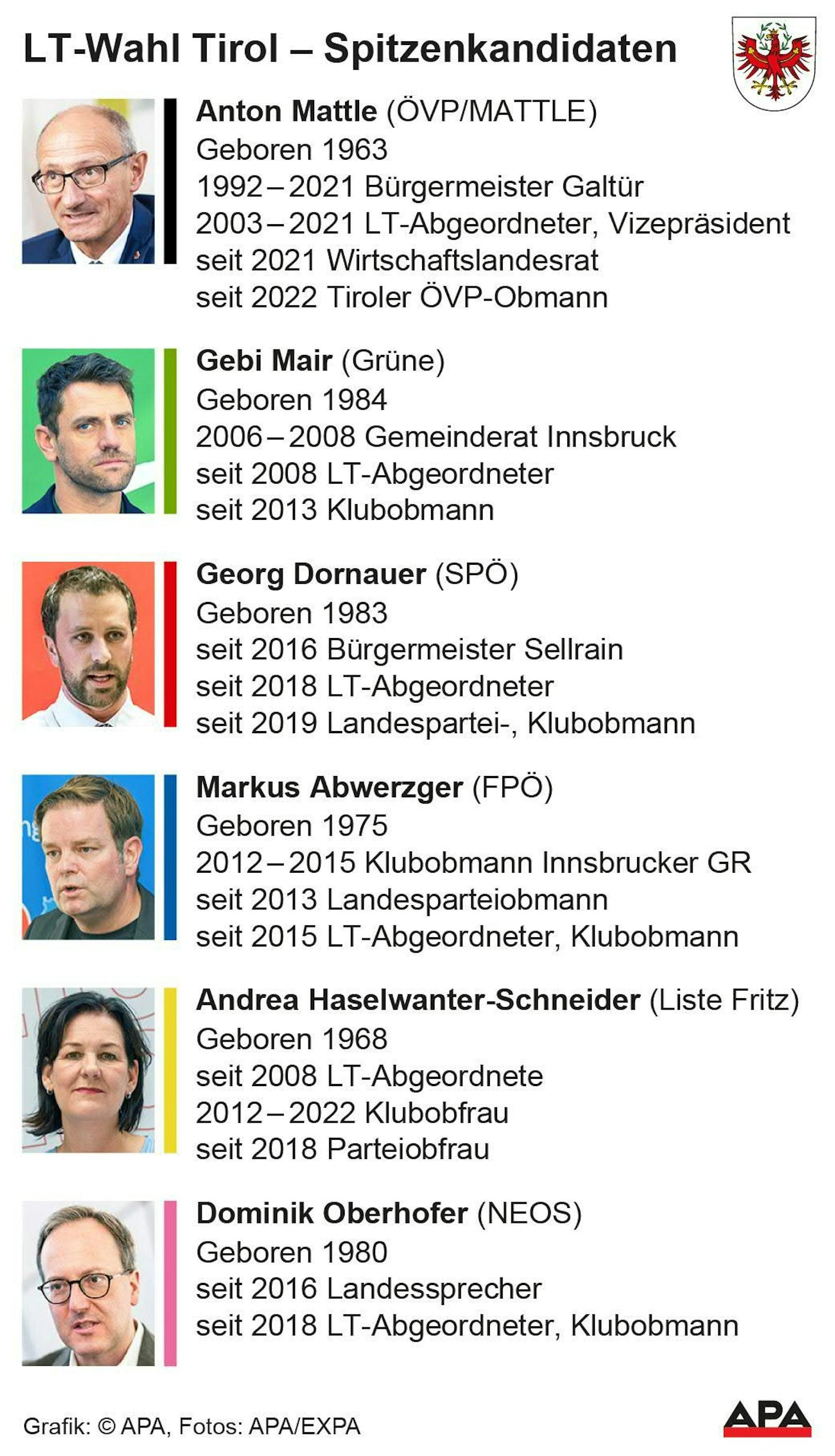 Die Kandidaten zur Landtagswahl