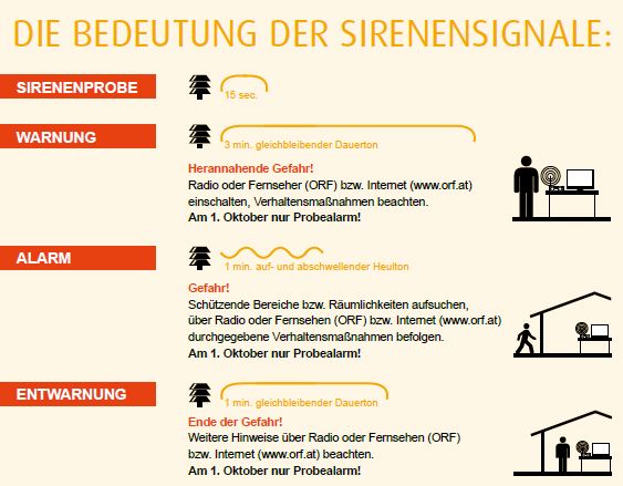 Das bedeuten die verschiedenen Sirenen-Signale.