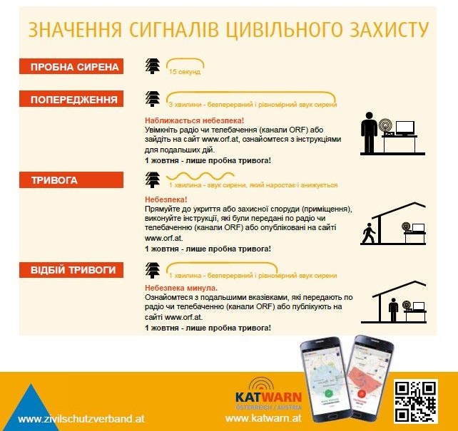 Zivilschutz-Probealarm: Die Bedeutung der Sirenensignale. (Ukrainisch)