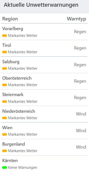 Aktuelle Unwetterwarnungen.