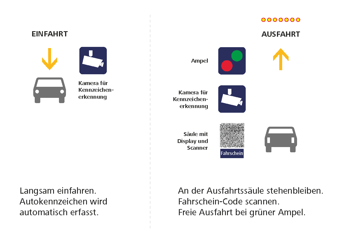 So funktioniert das System