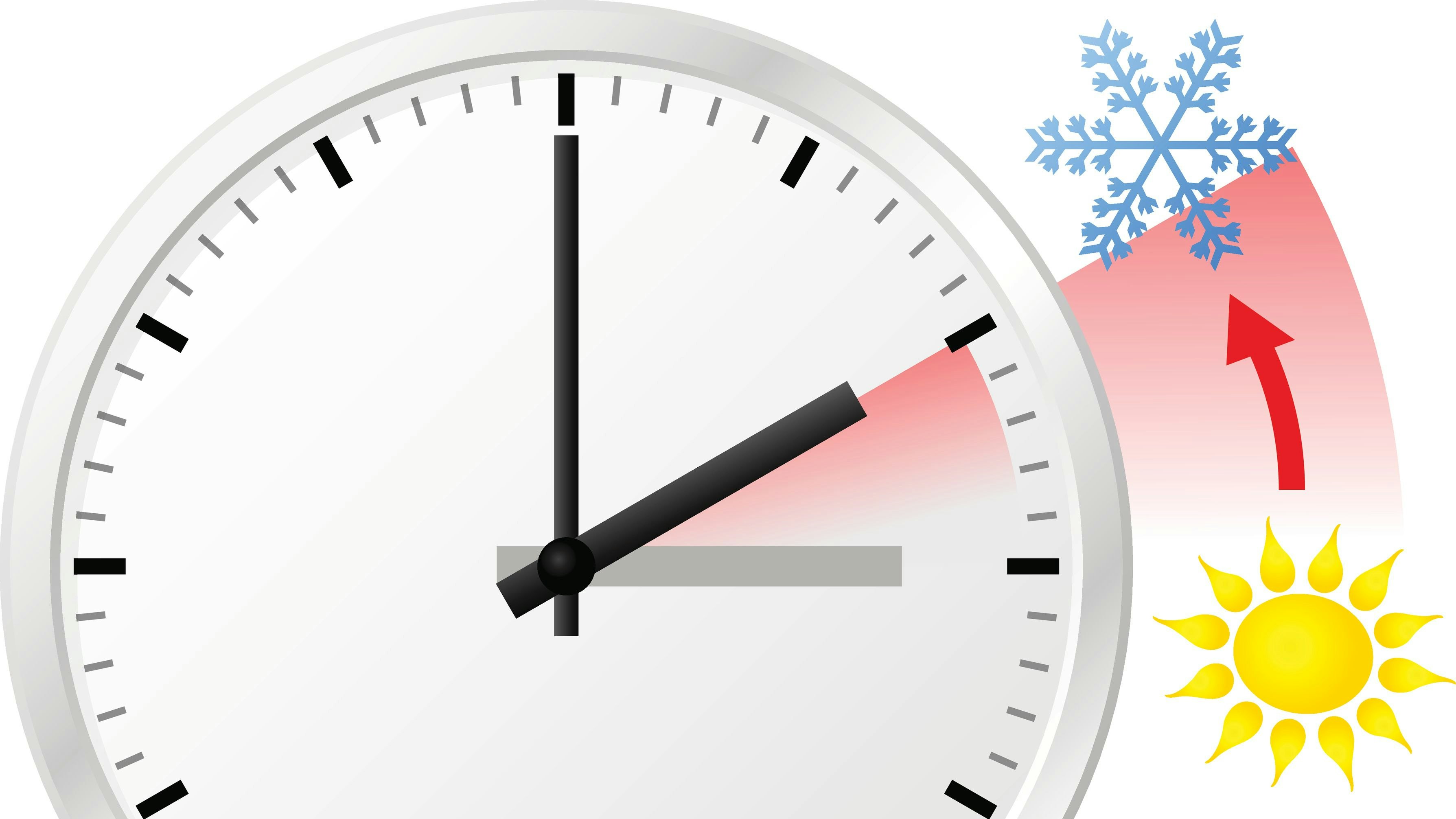 80 Prozent von Österreich sind gegen die Zeitumstellung.