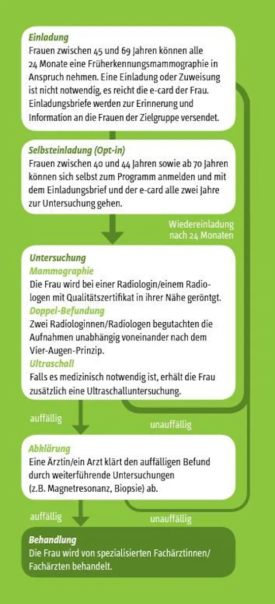BRUSTKREBS FAMILIE visual data 4