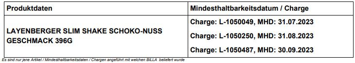 Diese Chargennummern sind betroffen.