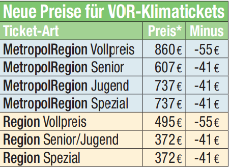 Neue Preise für VOR-Klimatickets