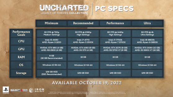 "Uncharted: Legacy of Thieves Collection" für PC im Test – das sind die Anforderungen an deinen PC.
