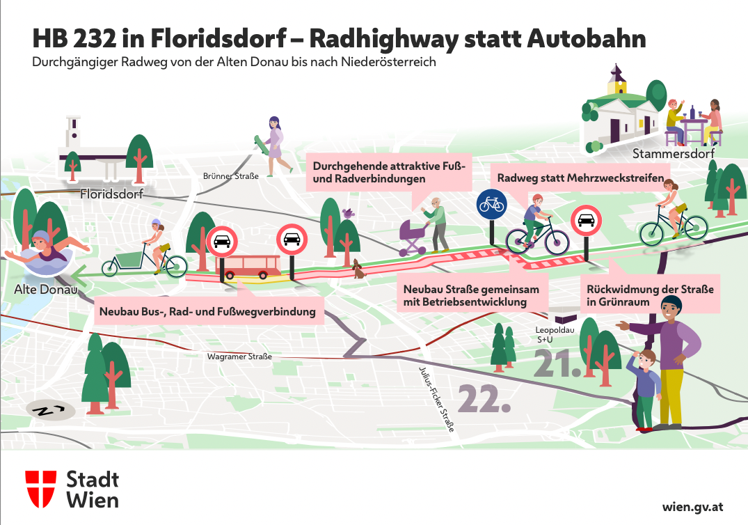 Für die geplante Verbindung ist eine Rückwidmung der Straße in Grünraum erforderlich. Die Umsetzung soll in den nächsten Jahren erfolgen.