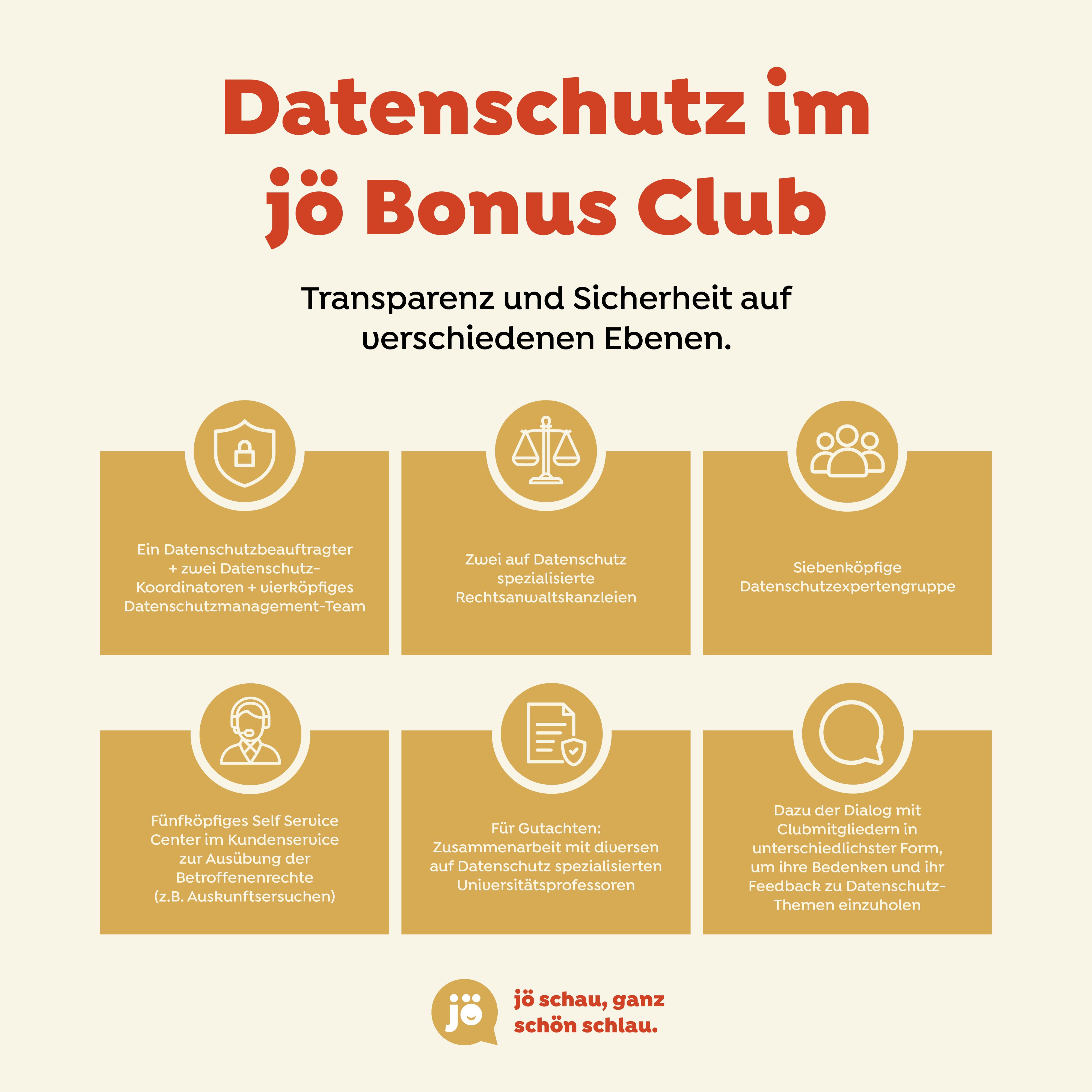 Datenschutz im "jö Bonus Club"