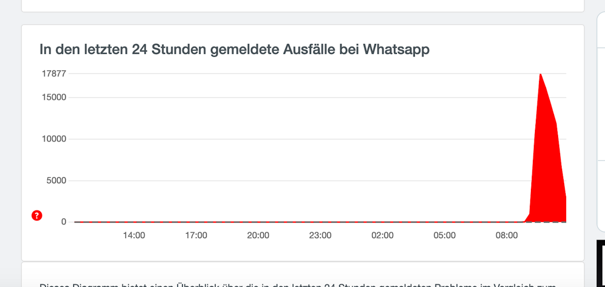 Wieder behoben: Die WhatsApp-Kerze