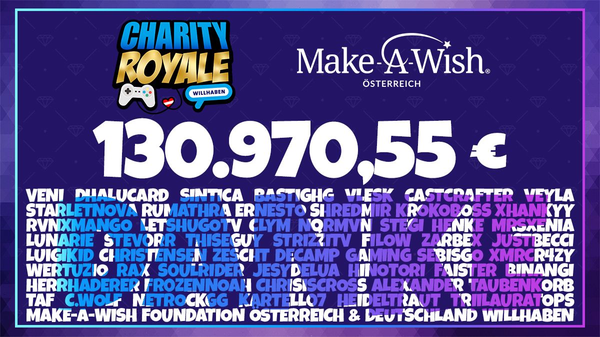 Charity Royale 2022: willhaben und Veni haben mehr als 130.000 Euro für schwerstkranke Kinder gesammelt.