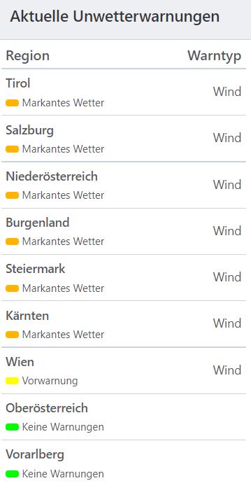 Aktuelle Unwetterwarnungen