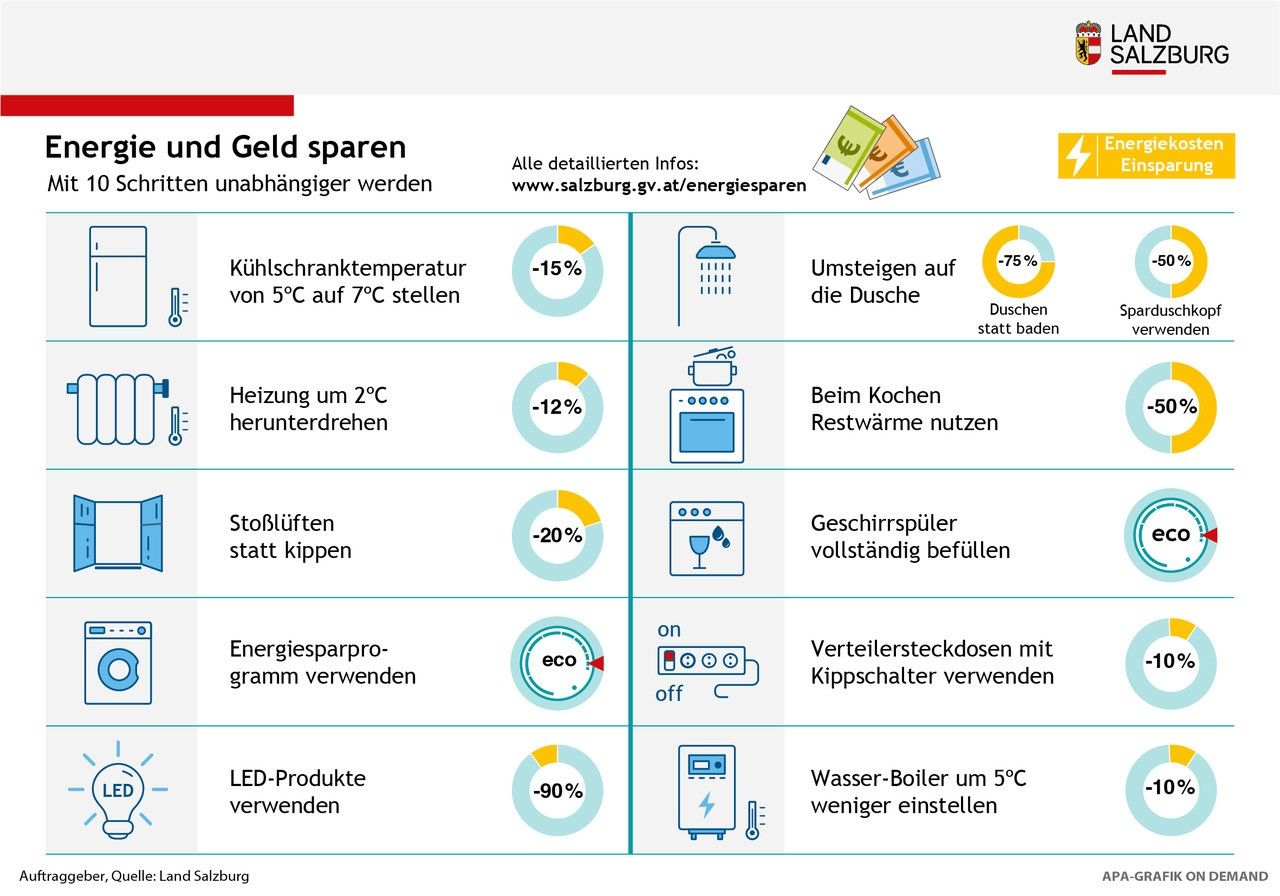 Diese zehn Tipps sollen alle Salzburger befolgen.