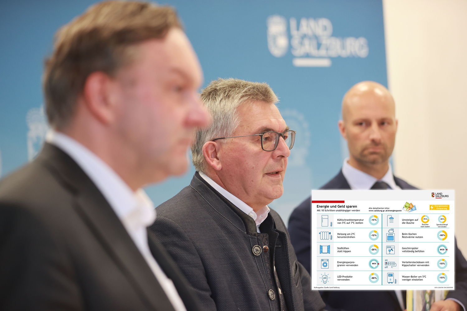 Appellieren mit Nachdruck zum Energiesparen: Siegfried Müllegger, Leiter Energietechnik Salzburg AG, Landesrat Josef Schwaiger, Vorsitzender des Energielenkungsbeirates und Dominik Rosner, Leiter spezialisierter Einsatzstab.