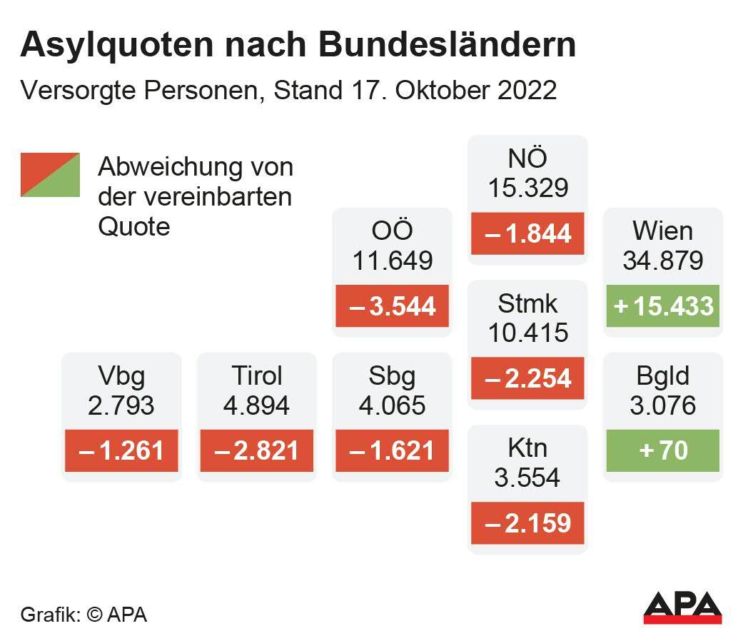 Die Übersicht - so werden die Flüchtlinge in Österreich verteilt.