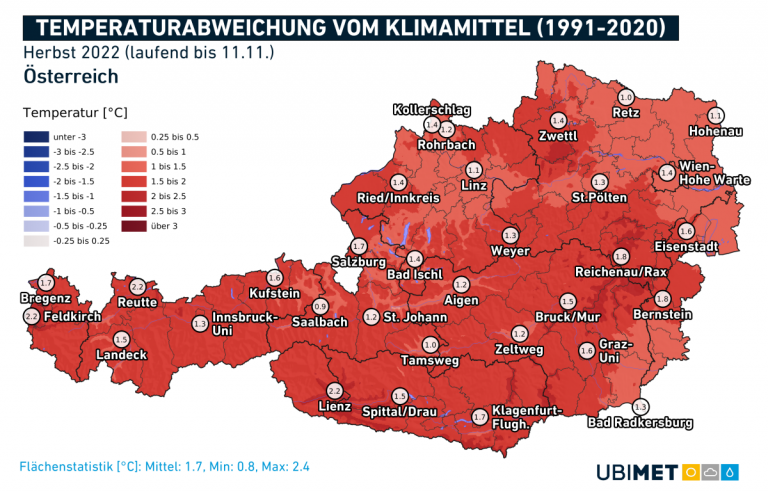 Der Herbst war bislang deutlich zu mild. 