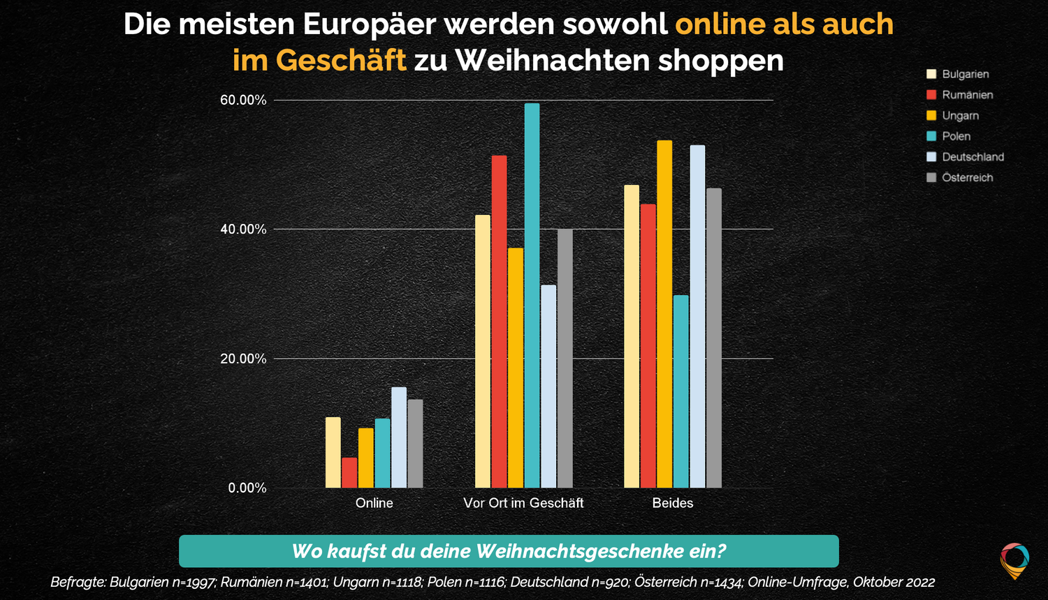 Weihnachtseinkauf: In Österreich ist der Black Friday beliebter als in anderen Ländern.