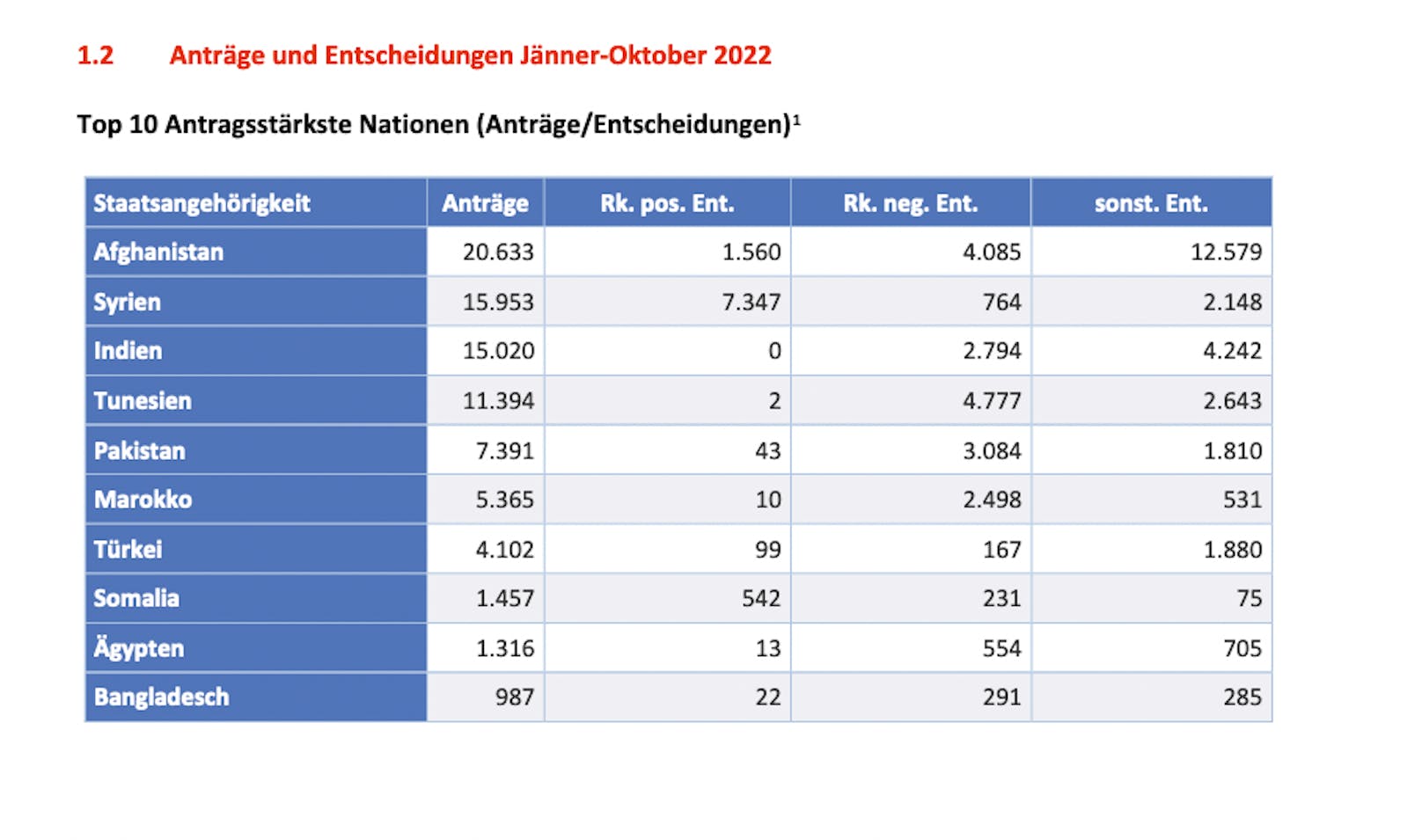 Die Topnationen