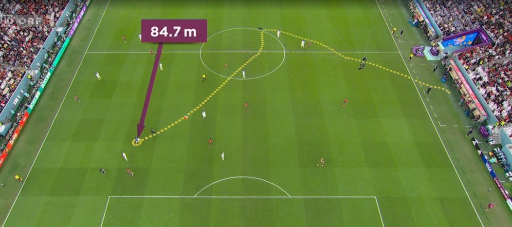 Die Überkopf-Analyse des Katar-Flitzers.