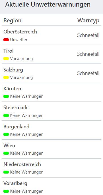 Aktuelle Unwetterwarnungen in Österreich.