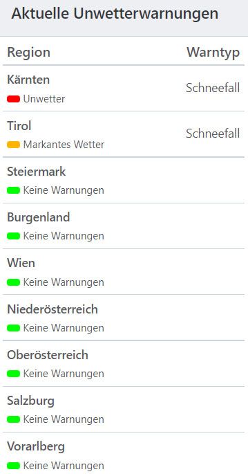 Aktuelle Unwetterwarnungen in Österreich.