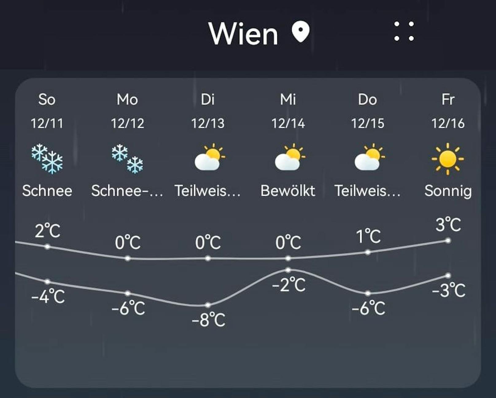 So sieht die langfriste Wetter-Prognose für Wien auf einem Android-Handy aus.