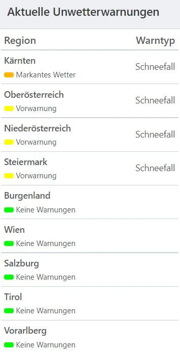 Aktuelle Unwetterwarnungen in Österreich