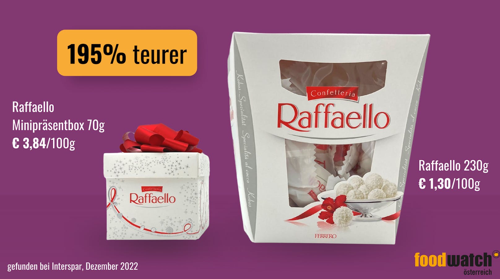 Ein Box mit hübscher Masche drauf, dafür gibt für die Raffaello von Ferrero gleich einen Preisaufschlag von 195 Prozent.