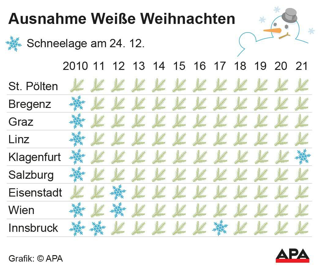 In St. Pölten gab es seit 2010 keine weißen Weihnachten mehr.
