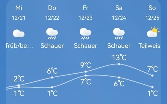 Auch die Wetter-App auf Android-Handys zeigt am 24.12. in Wien einen extremen Temperatursprung.