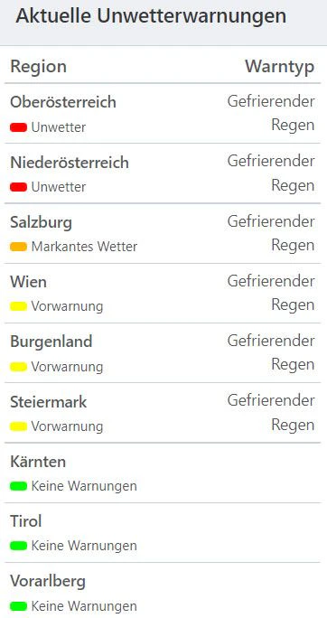 Aktuelle Unwetterwarnungen