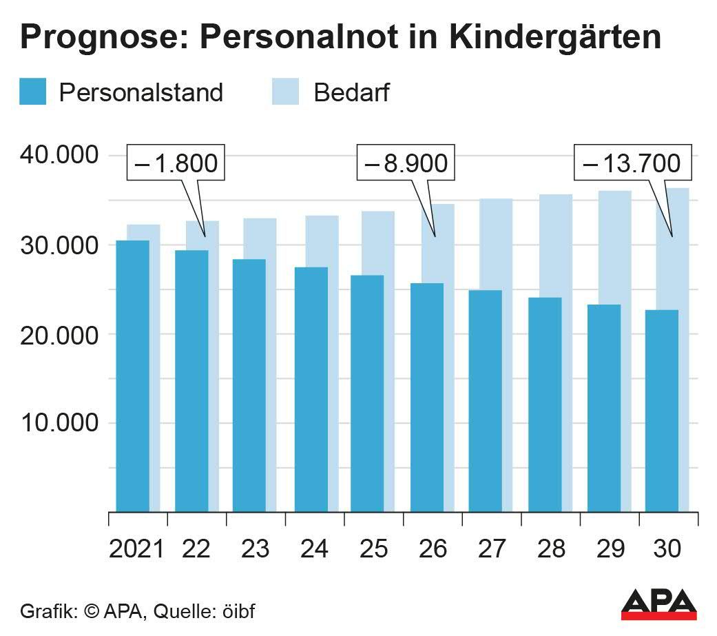Studie der Uni Klagenfurt und des Instituts für Berufsbildungsforschung (ÖIBF) im Auftrag des Bildungsministeriums.