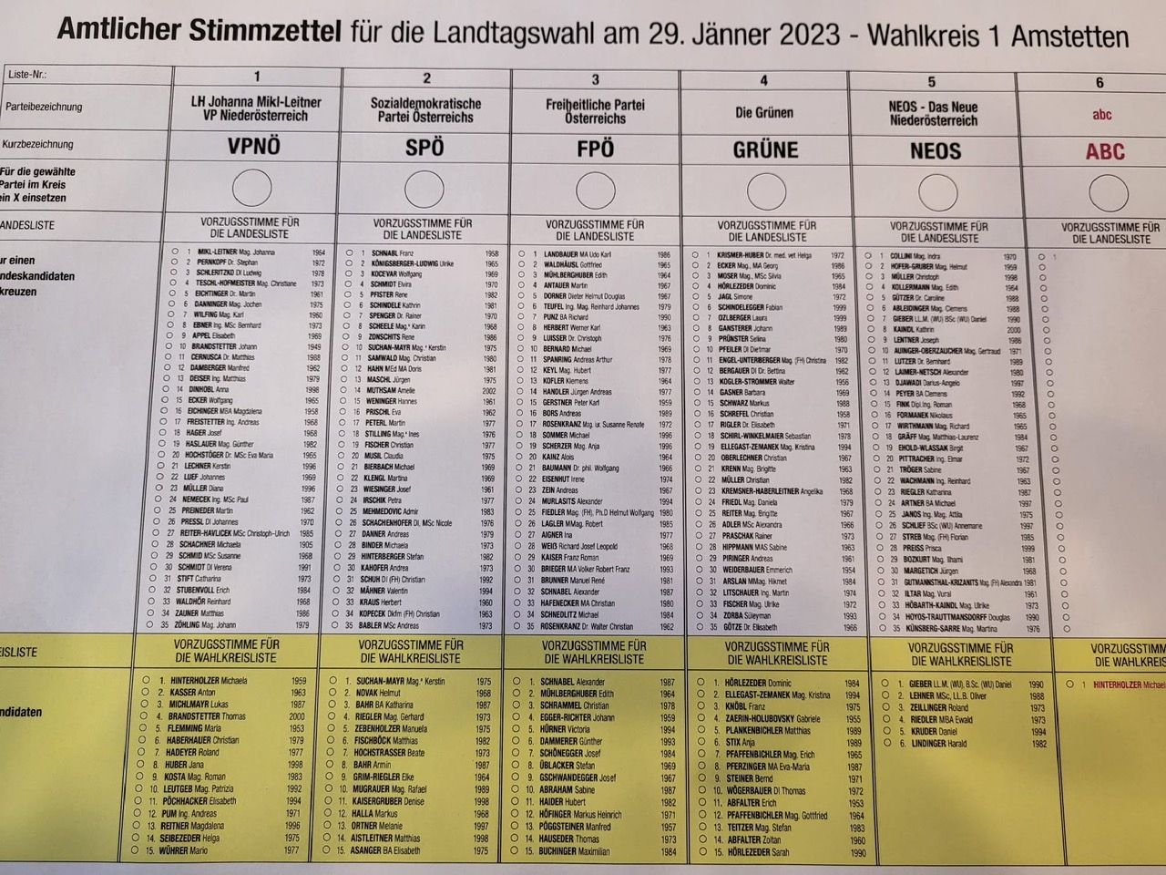 Wahlliste für Wahl am 29.1.