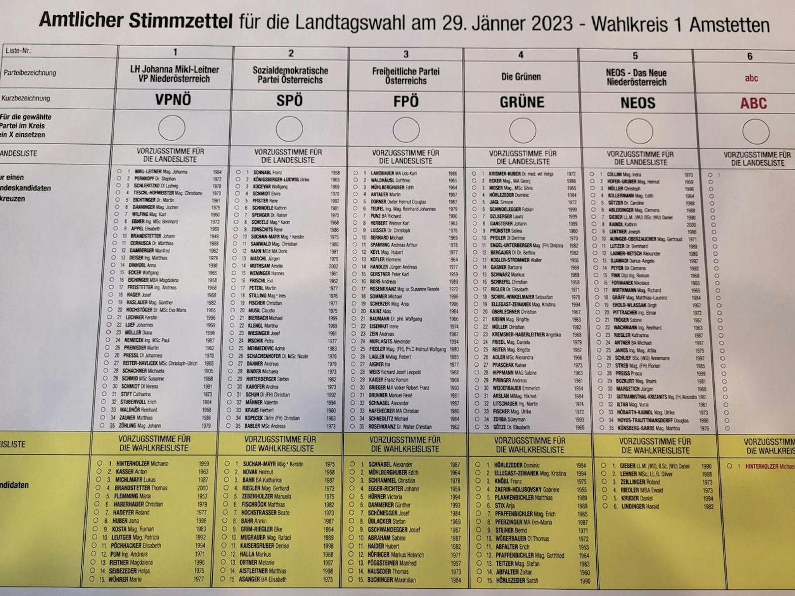 Wahlliste für die NÖ-Wahl am 29. Jänner.