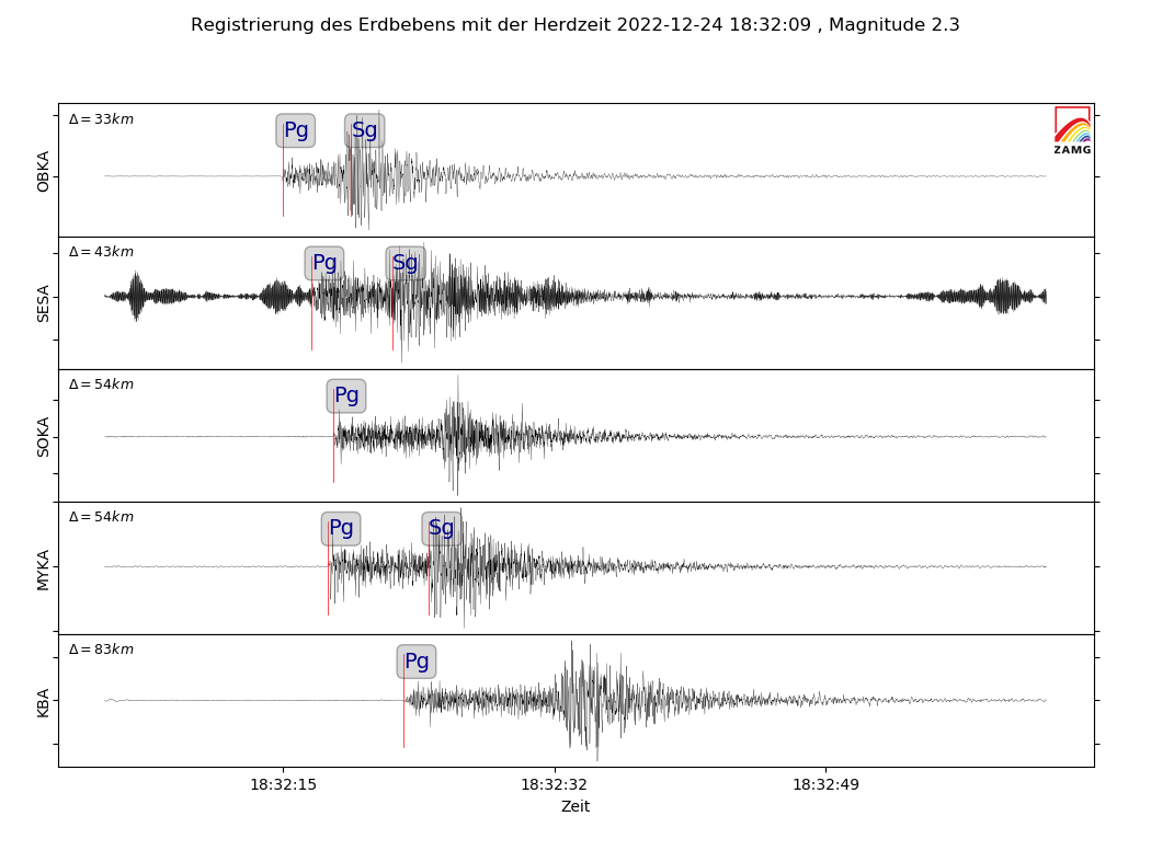 Die ZAMG registrierte ein leichtes Erdbeben der Magnitude 2,3.