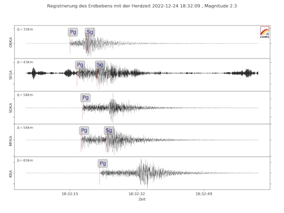 Die ZAMG registrierte ein leichtes Erdbeben der Magnitude 2,3.