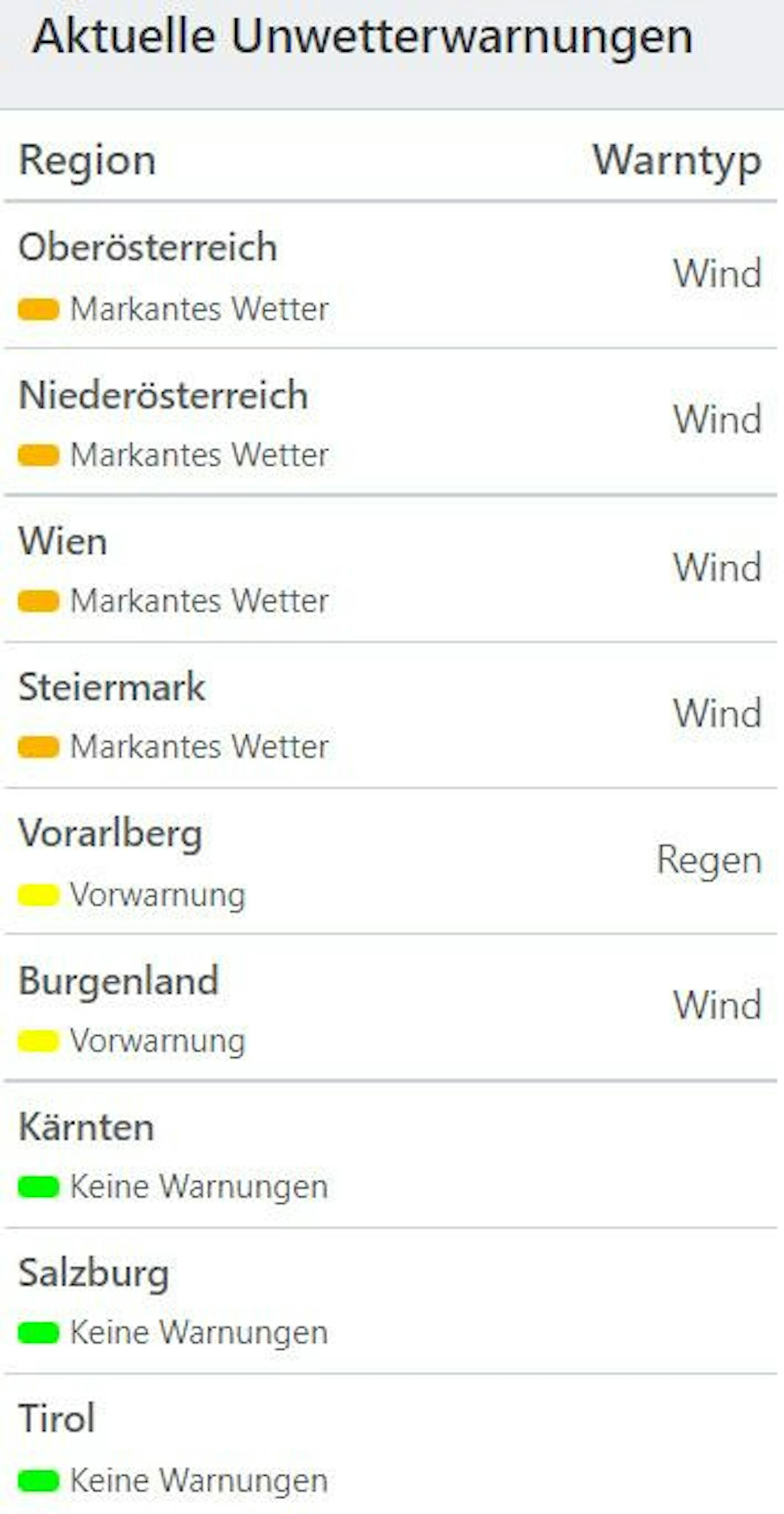Aktuelle Unwetterwarnungen in Österreich