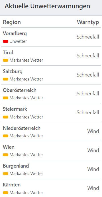 Aktuelle Wetterwarnungen
