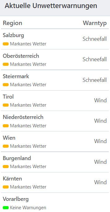 Aktuelle Unwetterwarnungen