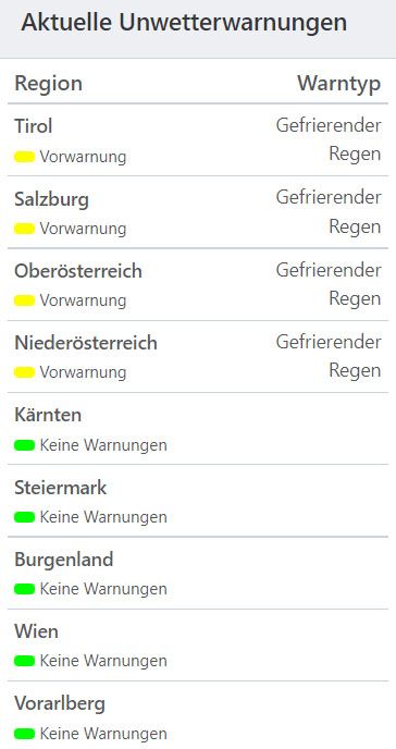 Aktuelle Unwetterwarnungen