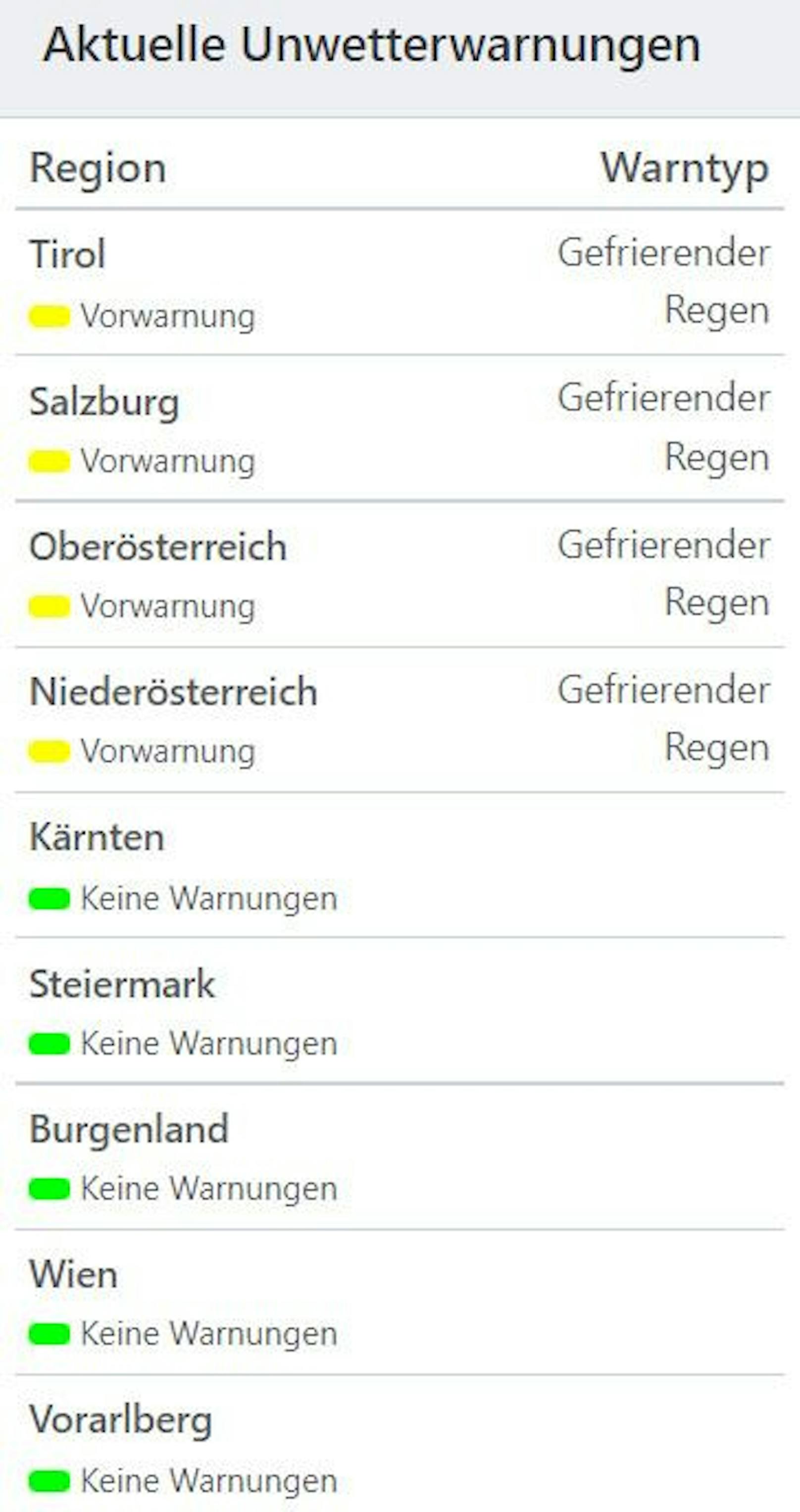 Aktuelle Unwetterwarnungen