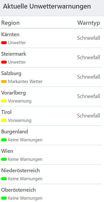Aktuelle Unwetterwarnungen