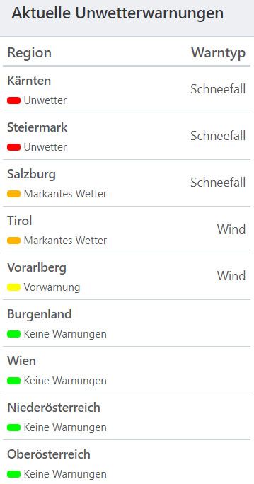 Aktuelle Unwetterwarnungen in Österreich