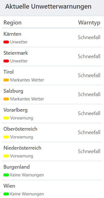 Aktuelle Unwetterwarnungen