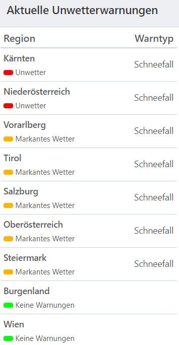 Aktuelle Unwetterwarnungen