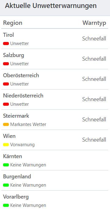 Aktuelle Unwetterwarnungen
