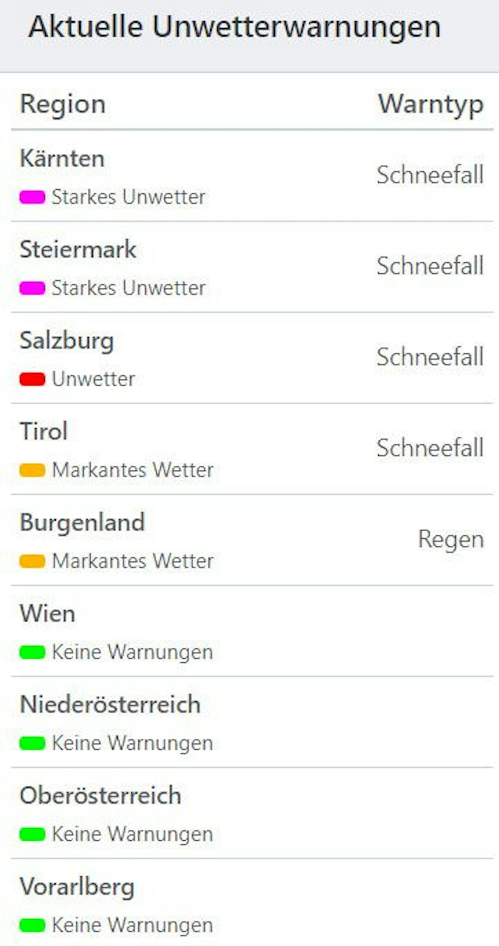 Aktuelle Unwetterwarnungen in Österreich