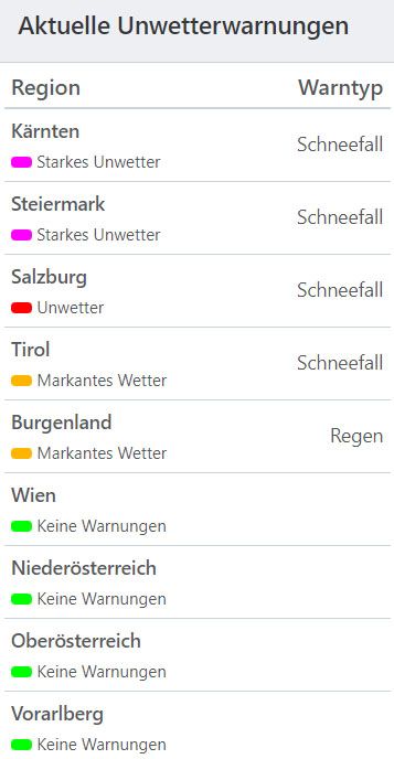 Aktuelle Unwetterwarnungen in Österreich