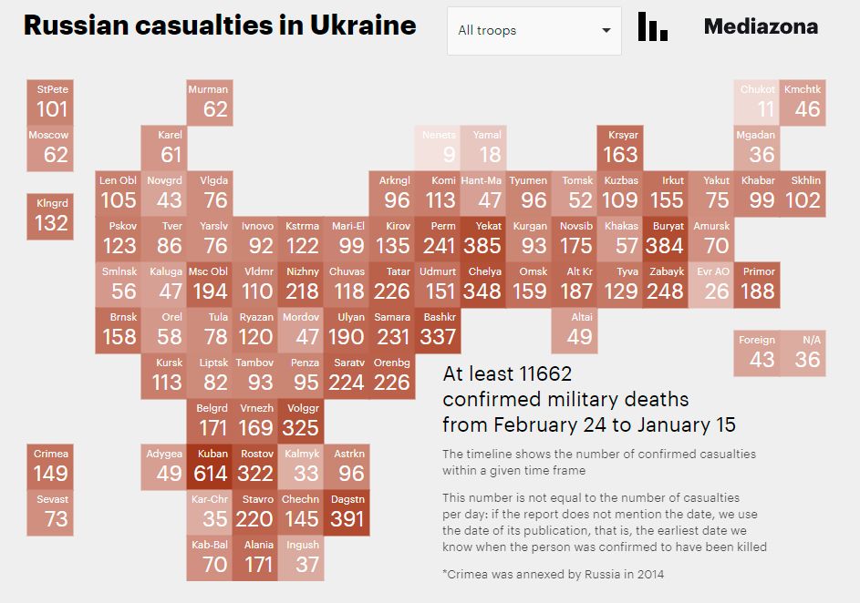 "BBC Russia" und "Mediazona" ordnen die öffentlich namentlich bekannten Gefallenen auch ihren Heimatbezirken zu. 