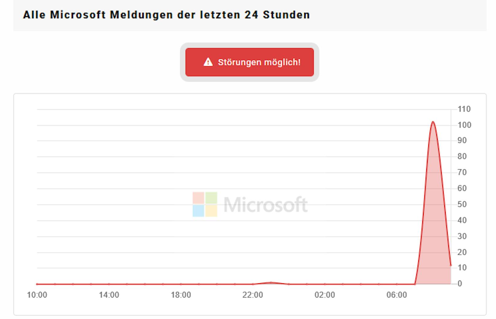 Auch in Deutschland kam es am Mittwochmorgen zu Ausfällen bei Microsoft.